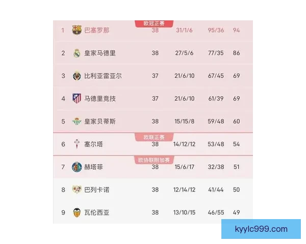 西甲金靴获奖次数震撼排名梅西八次断层领跑C罗第七姆巴佩跻身前十