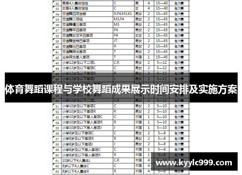 体育舞蹈课程与学校舞蹈成果展示时间安排及实施方案