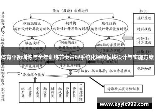 体育平衡训练与全年训练节奏管理系统化课程模块设计与实施方案