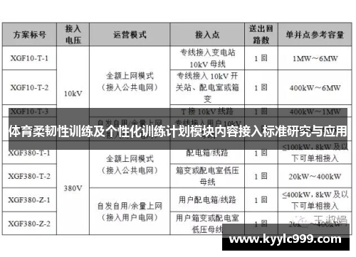 体育柔韧性训练及个性化训练计划模块内容接入标准研究与应用