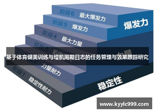 基于体育健美训练与增肌周期日志的任务管理与效果跟踪研究