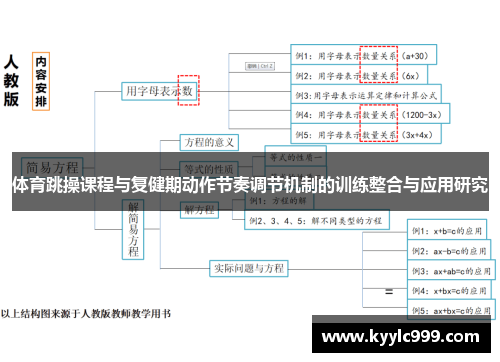 体育跳操课程与复健期动作节奏调节机制的训练整合与应用研究