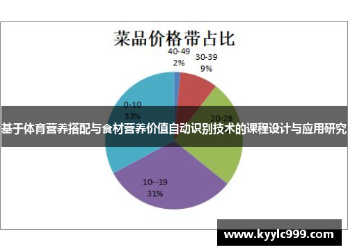 基于体育营养搭配与食材营养价值自动识别技术的课程设计与应用研究